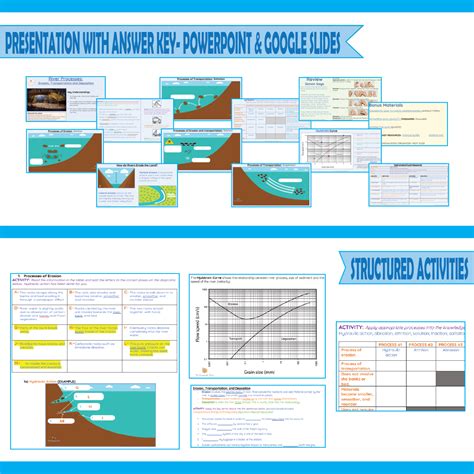 River Processes- erosion, transportation and deposition. | Teaching ...