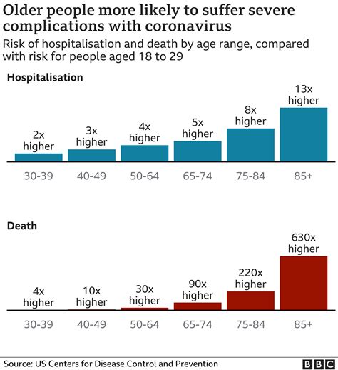 Covid Risk 3 People 3 Very Different Covid Risks Whats Yours Bbc