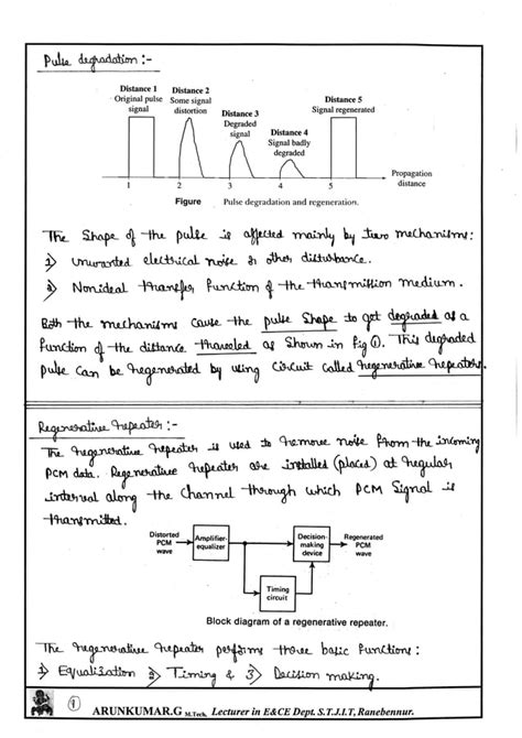 Digital Communication Notes Written By Arun Kumar G Associate