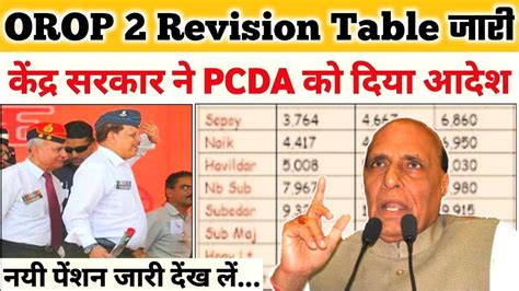 OROP 2 Pension Revision Latest Table Publishing PCDA Check New Pension