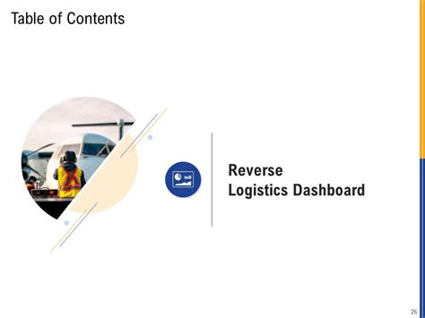 Returns Management Strategy Powerpoint Presentation Slides