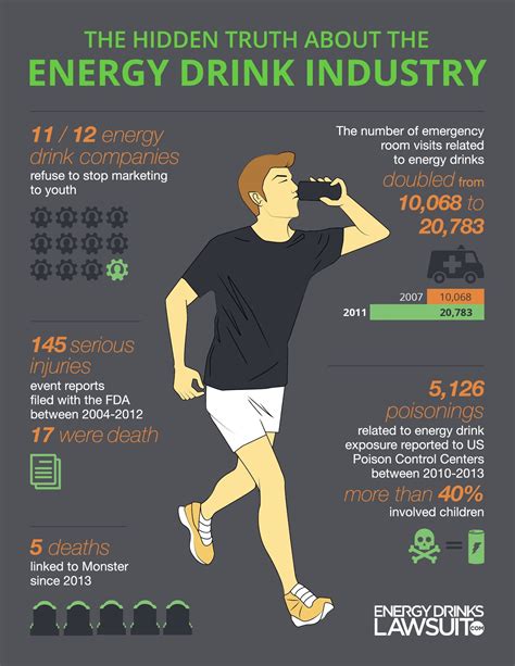 Are Energy Drinks Good For Your Health - Healthy Food