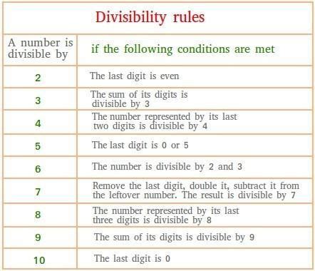 MATHS Fill In The Smallest Digit To Make The Number Divisible By I