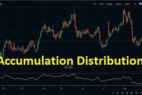 Accumulation Distribution Indicator Strategy, Formula - StockManiacs