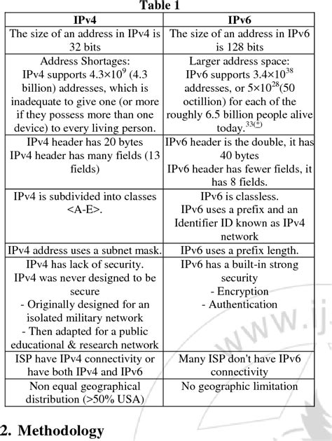 Table From Performance Evaluation And Comparisons For Ipv Ipv Using