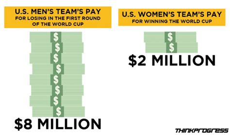 This Is How The Gender Gap Works In Sport World Economic Forum