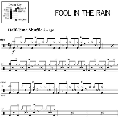 Fool In The Rain Led Zeplin Neurohooli