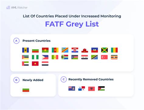 Guide To Fatfs Grey List And Black List