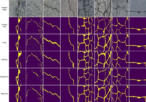 Figure From Dma Net Deeplab With Multi Scale Attention For Pavement