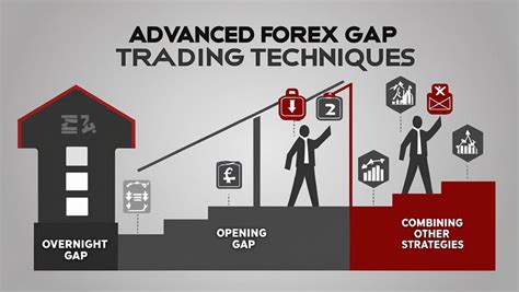 Mastering The Forex Gap Trading Opofinance