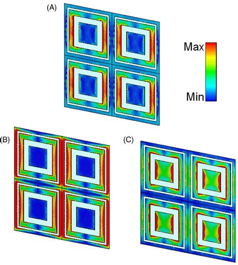 Surface Current Distribution Of The Double Square Slot Fss At The Download Scientific Diagram