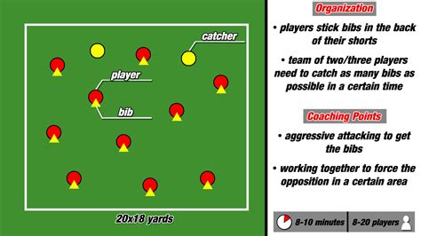 How To Practice A High Press Total Football Analysis