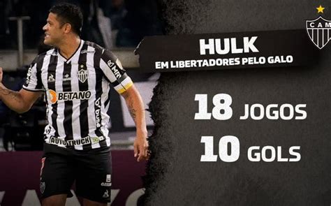 Hulk Já é O Segundo Maior Artilheiro Do Atlético Mg Na História Da