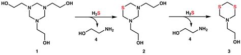 The Application Of Benchtop NMR Spectroscopy For Investigating The