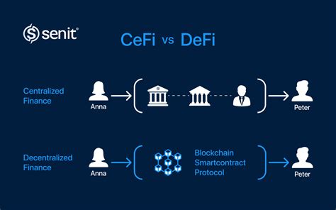 What Is Defi And How Does It Work Senit