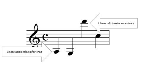 Lecci N Rudimentos B Sicos De Notaci N Musical Pentagrama Claves