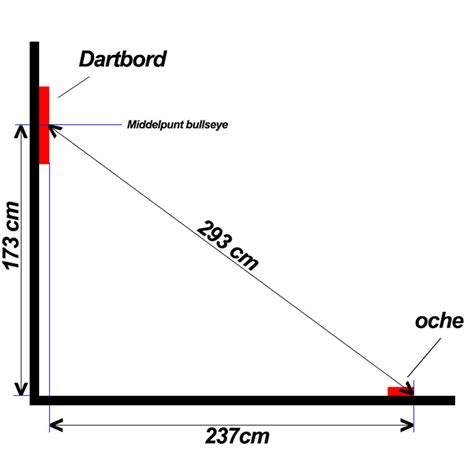 How High Is The Board And From What Distance Should I Throw