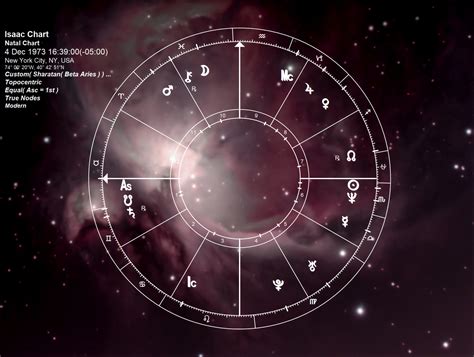 16x20 Metal Print Of Your True Sidereal Natal Chart Free Reading And Shipping — Sidereal Astrologist