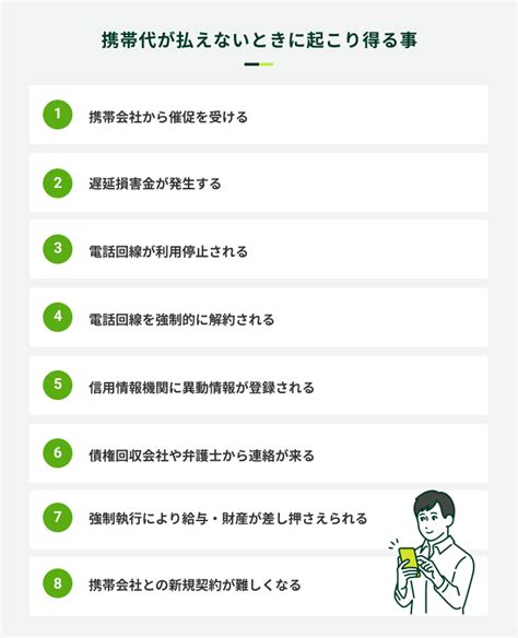 携帯代が払えないとどうなるのか｜滞納するリスクと対処法を解説 みんなのモビット カードローン・消費者金融・キャッシングの情報プラットフォーム