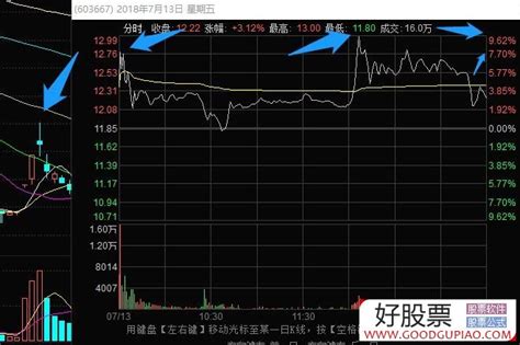 情绪周期与涨停板系列深度教程 6：借势板、顺势板、造势板是什么？各有哪些打板模式（图解） 股票知识 好股网