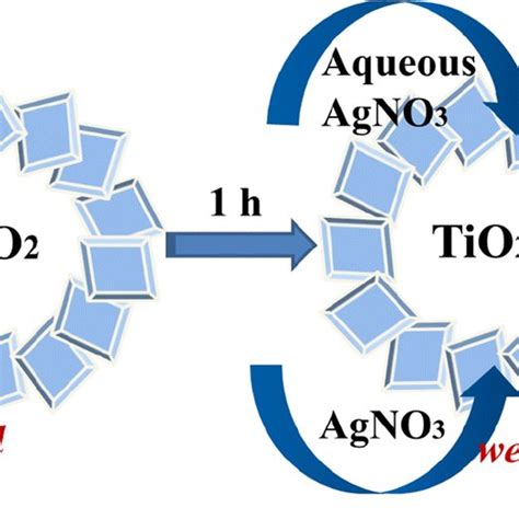 Xrd Patterns Of Ag2o A Pure Tio2 B And Different Molar Ratios Of