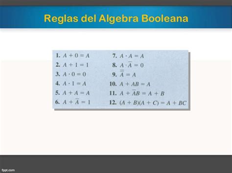 Tabla de Álgebra Booleana: simplifica tu lógica digital