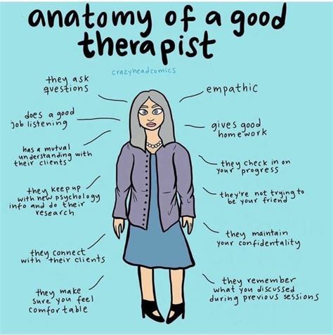 Anatomy Of A Good Therapist Psychology Notes Psychology Studies