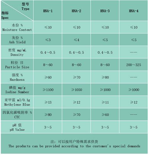 山西新华活性炭产业有限公司活性炭活性炭指标活性炭知识