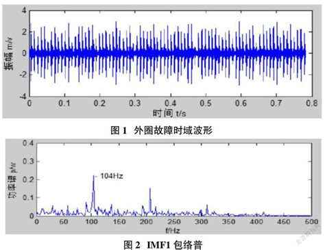 基于hilbert Huang变换的滚动轴承故障诊断研究 参考网