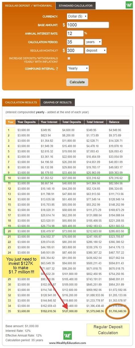 This Is A Complete Guide To Investing Online For Dummies And Beginners