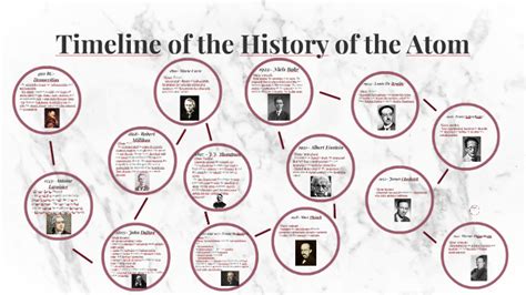 History of atomic theory - sherycentre