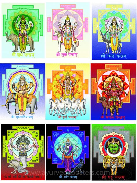 Navagraha poster new - Ayurveda Posters