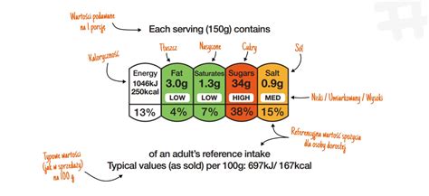 Nutri score czy warto zwracać uwagę na oznaczenia