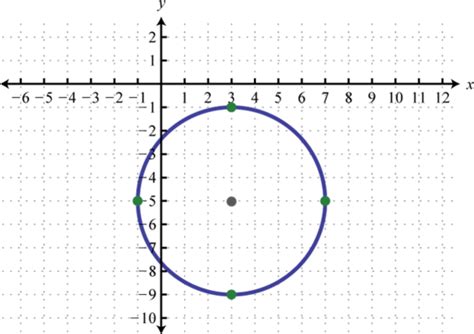 Equation Of A Circle General Form Example - Diy Projects