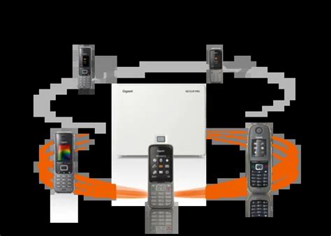 Gigaset N510 IP Pro Basisstation - VOIPZeker