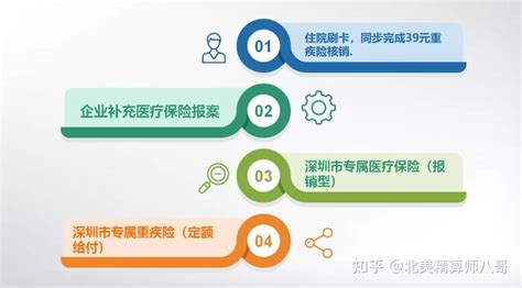 我是国企员工，企业保障都挺好的，还需要买商业保险吗？ 知乎