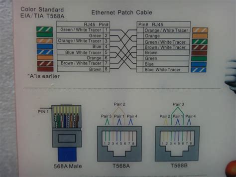 Распиновка розетки rj45