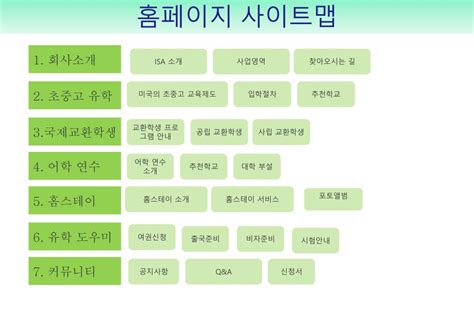 Ppt 홈페이지 사이트맵 Powerpoint Presentation Free Download Id7101108