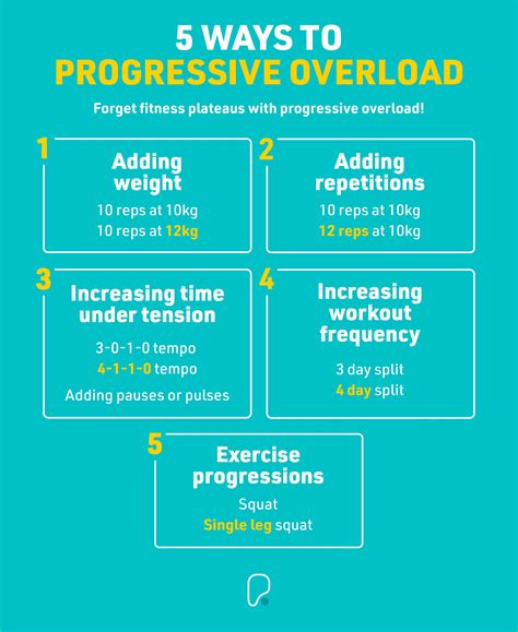 Progressive Overload Workout Plan 8