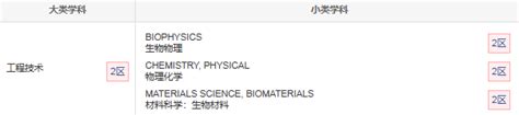 工程技术sci期刊推荐：colloids And Surfaces Bbiointerfaces 佩普学术