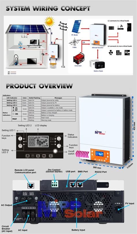 Pip6048mt 6000w 48v 230v Mpp Solar Inverter High Pv Input 500v Wifi