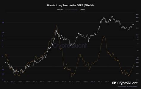 Btc Tests Critical Resistance But Is A Drop To 25k In Play Bitcoin Price Analysis