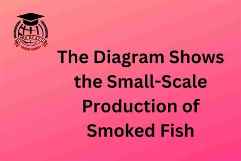 The Diagram Shows The Small Scale Production Of Smoked Fish Archives