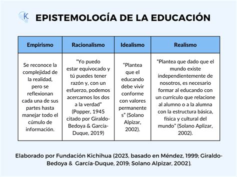 Epistemología de la educación Kichihua