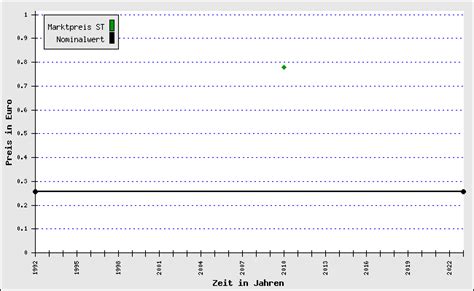 M Nzkatalog Online Pfennig A