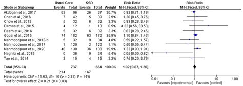 Medicina Free Full Text Retracted Efficacy Of Intermittent And