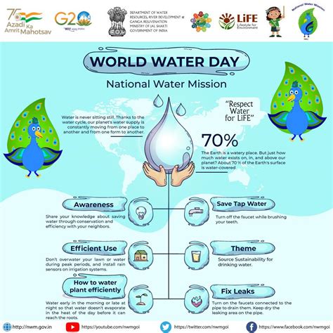 Pralhad Joshi On Twitter Water Scarcity Is A Global Problem Govt