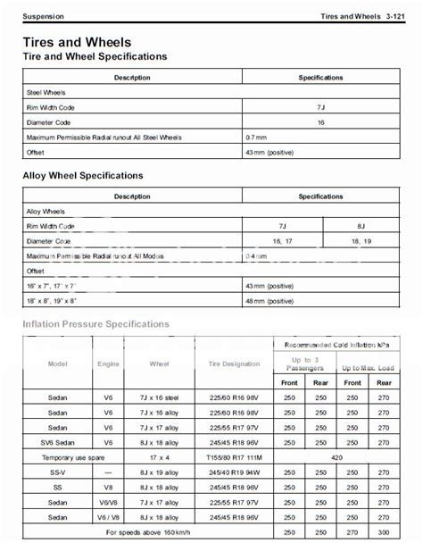 Lug Nut Torque Specs Chevy Silverado