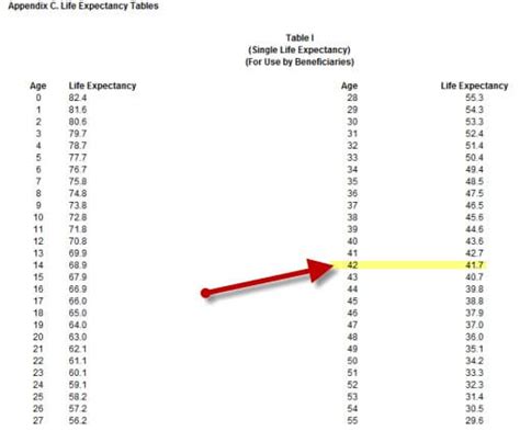 Rmd Distribution Factor Table