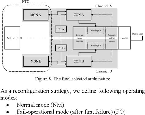 Figure 8 From Preliminary Safety Assessment For Electro Mechanical